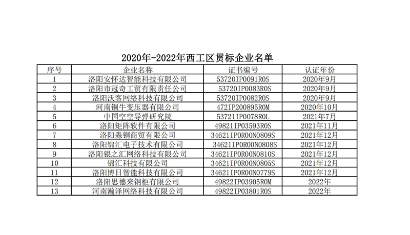 2020-2022年西工区贯标企业名单(1)_00.jpg