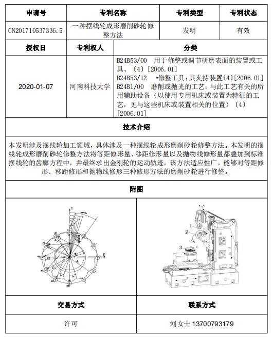 专利号29（许可）.png