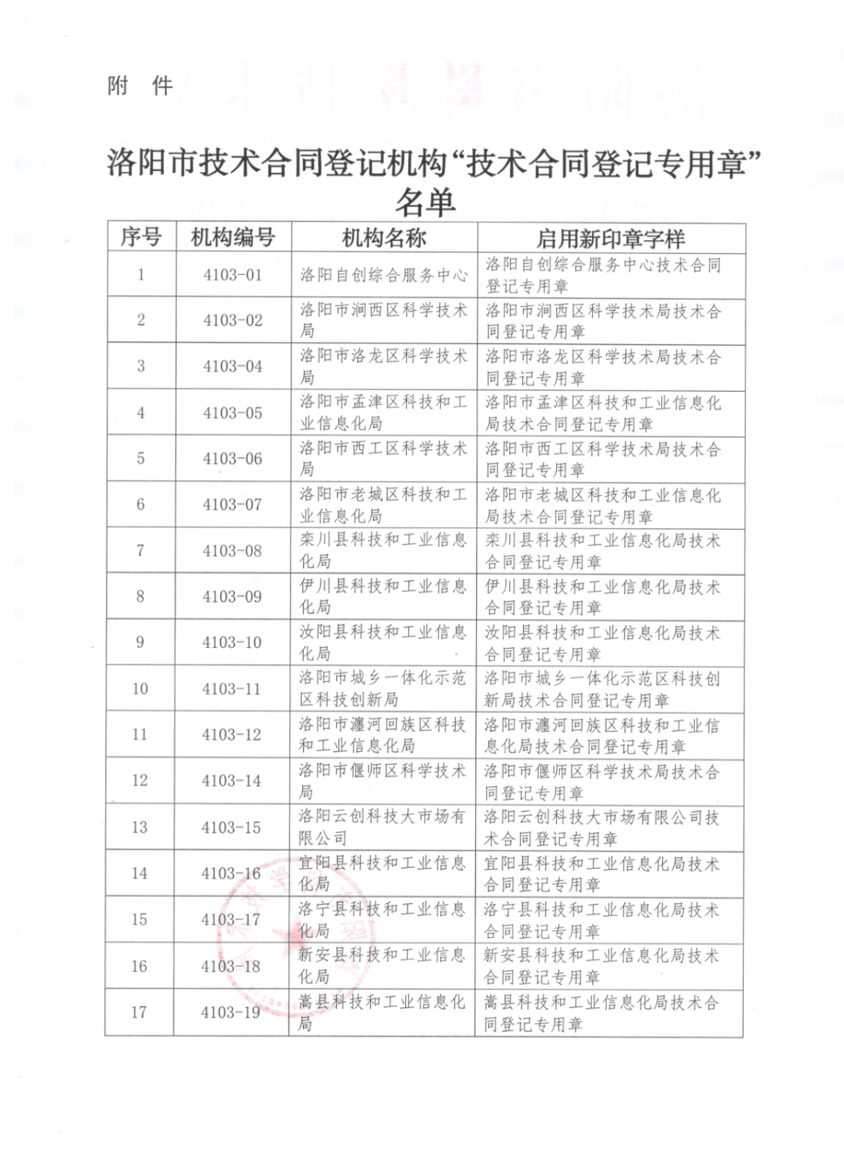 关于发放并启用洛阳市技术合同登记机构“技术合同登记专用章”的通知