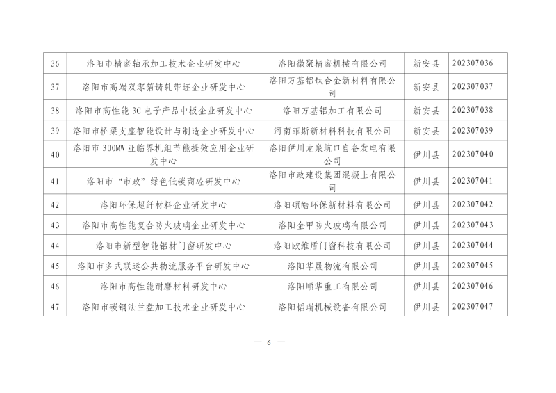 2023年洛阳市第二批企业研发中心备案名单_04.png