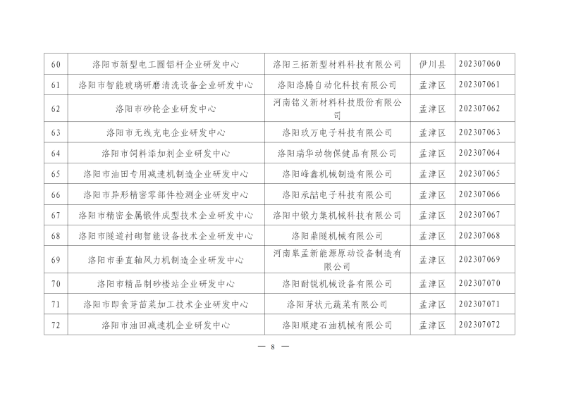 2023年洛阳市第二批企业研发中心备案名单_06.png