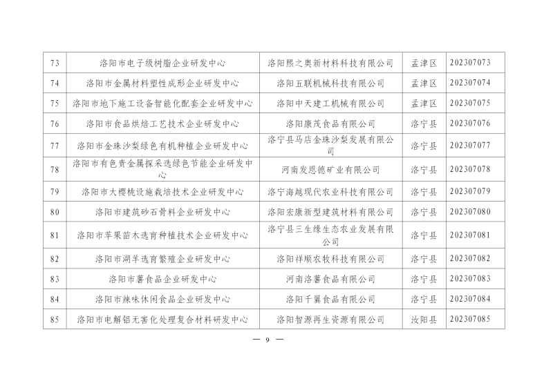 2023年洛阳市第二批企业研发中心备案名单_07.png