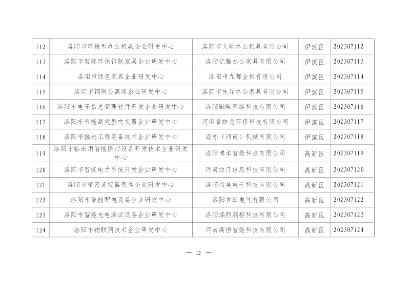 2023年洛阳市第二批企业研发中心备案名单_10.png