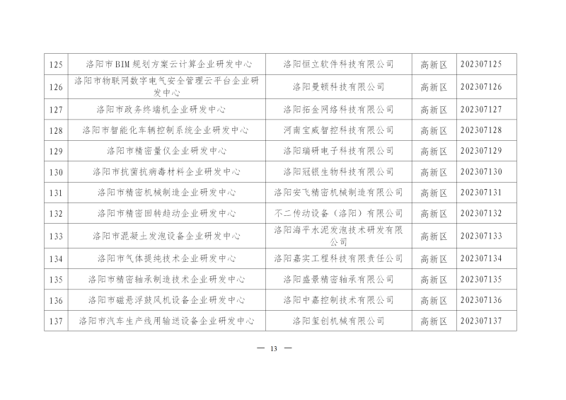 2023年洛阳市第二批企业研发中心备案名单_11.png